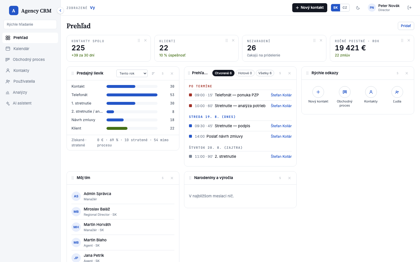 Ukážka obrazovky Agency CRM — Prehľad